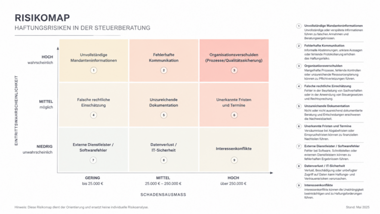 Risiko Steuerberater